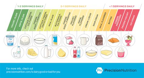 Dairy Is It Good Or Bad For You The Pros And Cons