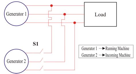 Parallel Operation Of Generators Marinerspoint Pro