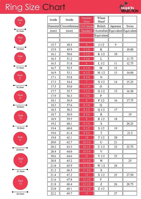 Ring Size Chart Ring Size Conversion Chart Ring Sizes Chart