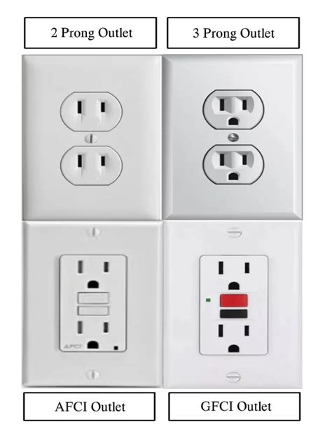 Four Different Types Of Electrical Outlets With The Corresponding