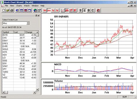Screenshot Stock Chart Wizard Investment Tools Business