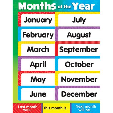 Months Of The Year Chart Kool And Child