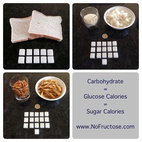 One tablespoon of sugar has about 15 grams of carbohydrate, and 60 calories. Carbohydrate | No Fructose