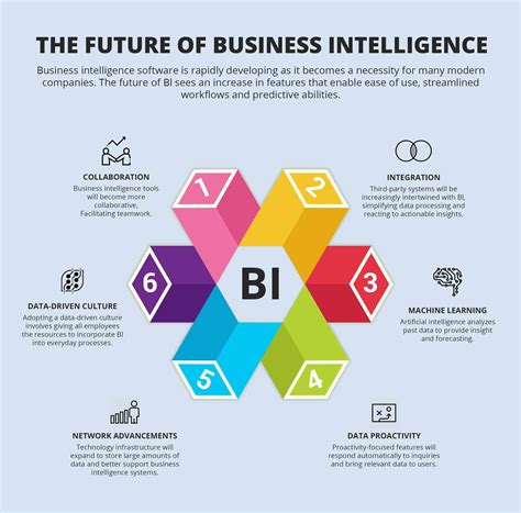 top seven trends to shape business intelligence in 2020 business fundas