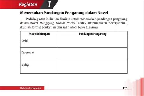 LENGKAP Kunci Jawaban Bahasa Indonesia Kelas 12 Kurikulum 2013 Halaman