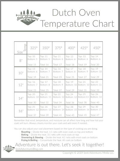 Dutch Oven Cooking Temperature Chart Seek Adventures Blog