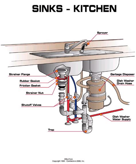 Sinks, showers, bathtubs, and toilets—bathrooms are all about. Kitchen Sink Water Supply Lines Shutoff Diagram | AAA ...