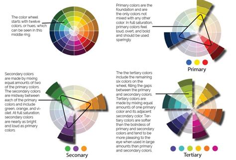 Color Rule Know How The Color Wheel Works To Create Moods And