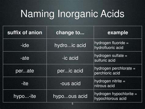 Ppt Naming Acids And Bases Powerpoint Presentation Free Download