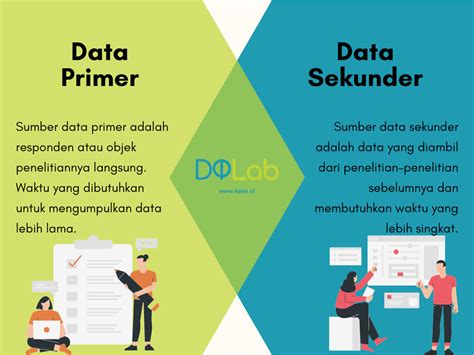 Catat 4 Perbedaan Data Sekunder And Data Primer Dalam Ana