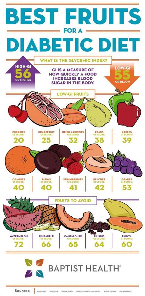 Best Fruits For A Diabetic Diet Baptist Health Blog Diabetic Diet