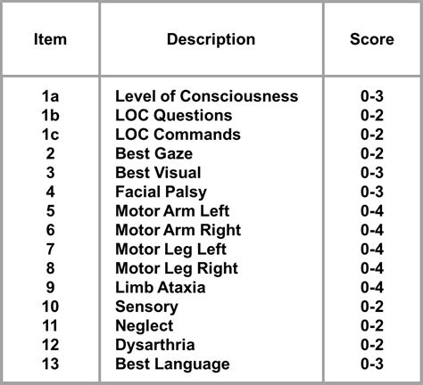 25 Nursing Level Of Consciousness Scale 181904 What Are