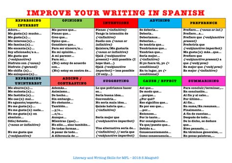 Improve Your Writing In Spanish Mathandout Teaching Resources