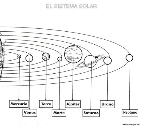 El Sistema Solar Dibujos Para Colorear Ciclo Escolar