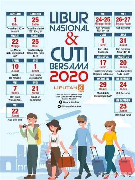 实用资讯｜2020年印度尼西亚公共假期指南 知乎
