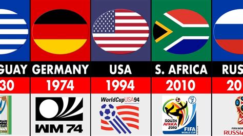 Fifa World Cup All Host Countries 1930 2026 Youtube