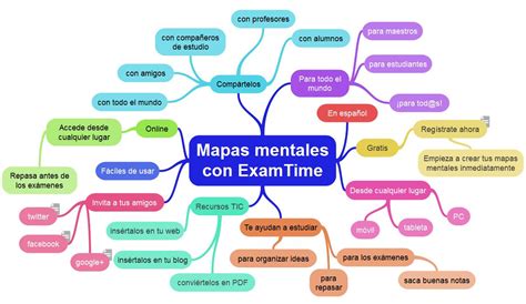¿cómo Hacer Un Mapa Mental Cursos Online Web