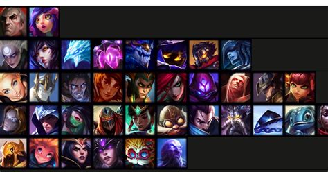 The Mid Lane Tier List For Patch 1221 Riftfeed