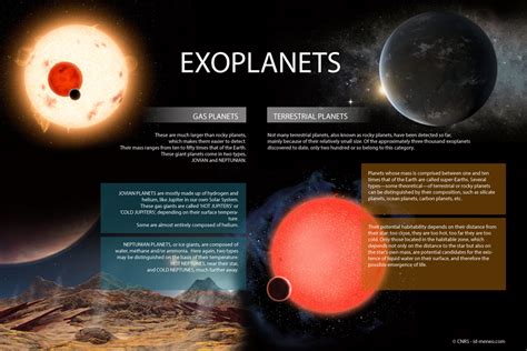 Sagascience Exoplanets Sagascience Exoplanètes