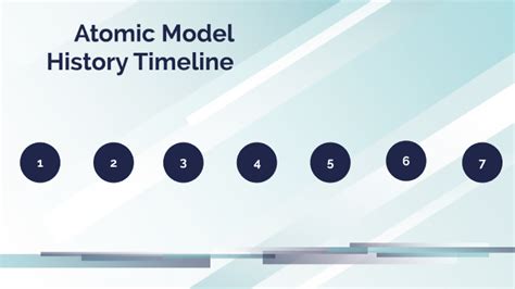 Atomic Model History Timeline Project By Natalia L