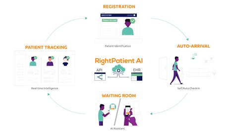 Rightpatient Ai Personalized Patient Experience