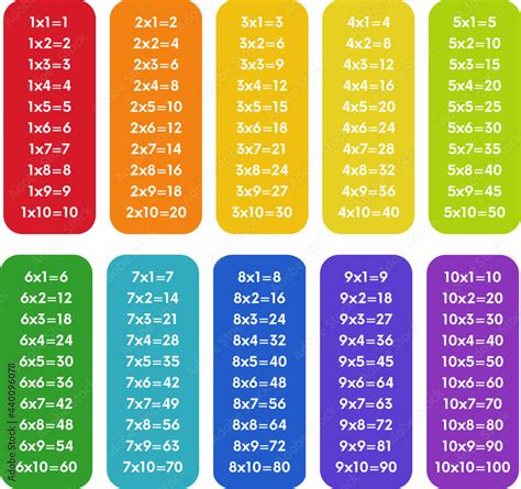 Colorful Multiplication Table From 1 To 10 With Black Numbers