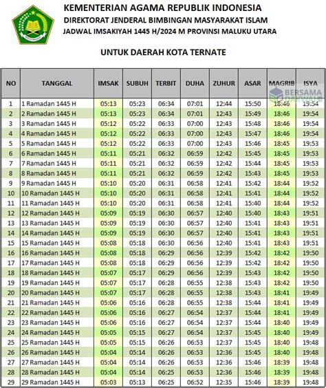 Jadwal Imsakiyah Ternate Ramadhan