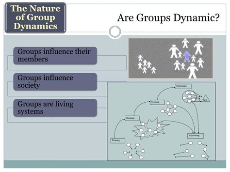 Ppt 1 Introduction To Group Dynamics Powerpoint Presentation Free