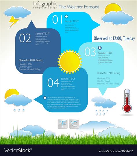 Modern Weather Forecast Design Layout Royalty Free Vector