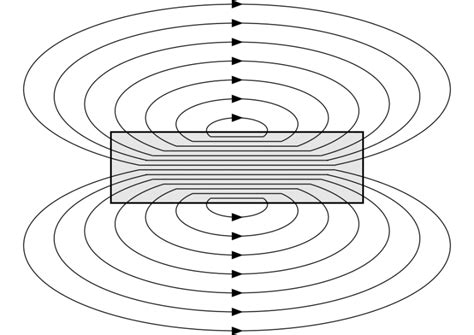 Pole magnetyczne od podszewki – Teoria Elektryki