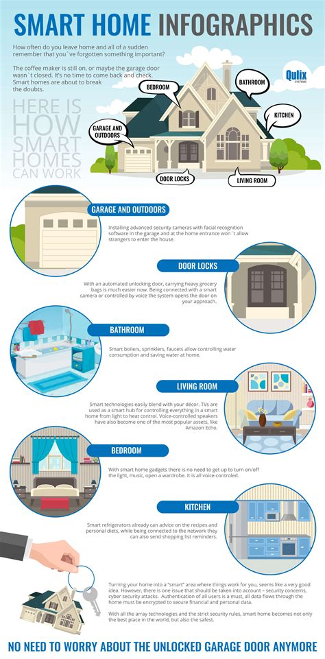 Smart Home Infographics Qulix Systems