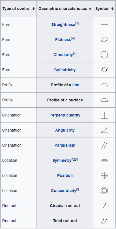 Gdt Symbols Chart Profile Image Gdandt Basics Ellis Mclean