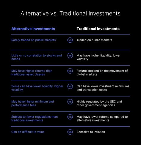 Why Alternative Investments Should Have A Place In Your Portfolio