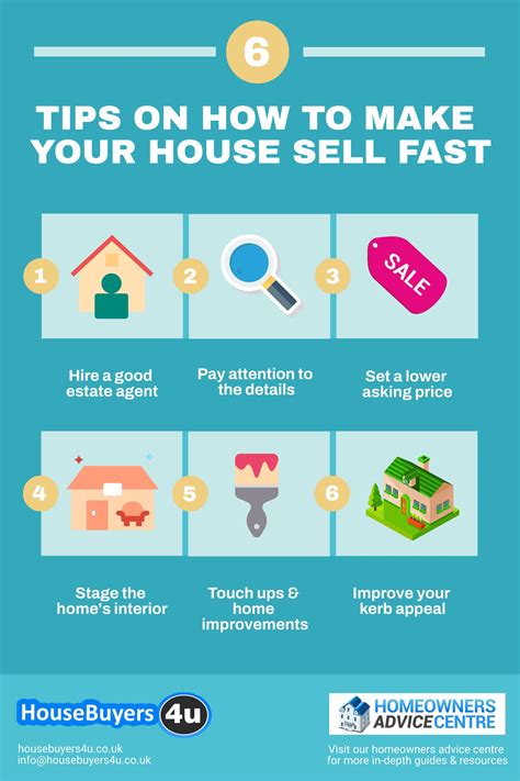 How To Make Your House Sell Fast In Any Market