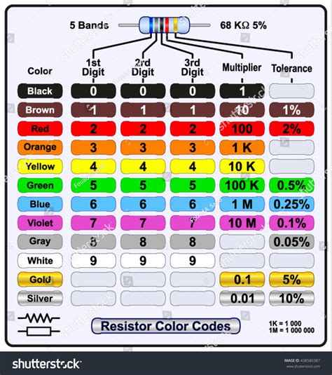 Five Band Resistor Color Code Stock Vector 438580387 Shutterstock