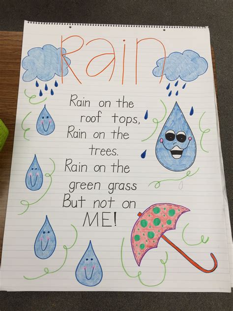 Rain Poem Anchor Chart Kindergarten Anchor Charts First Grade Poems