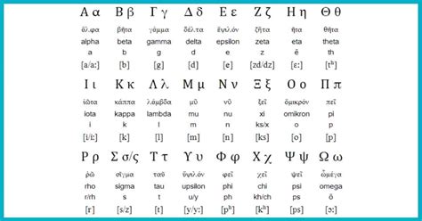The Greek Alphabet Learn Its 24 Letters