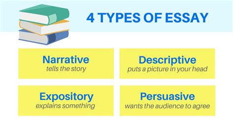 4 Outstanding Types Of Essay Writing Styles Helpful Guidelines
