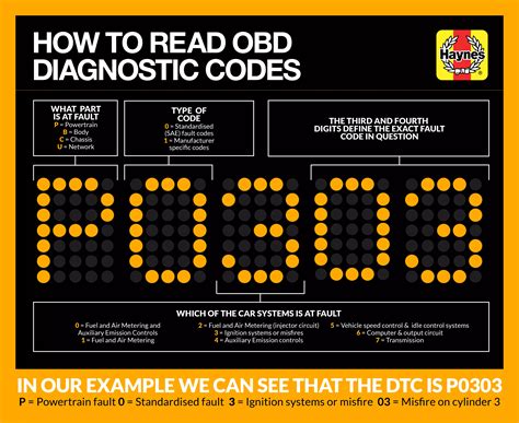 Decoding Obd Ii Diagnostic Trouble Codes Haynes Manuals