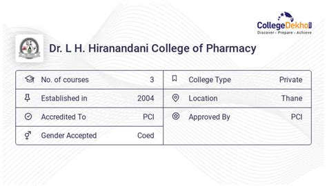 Dr L H Hiranandani College Of Pharmacy 2023 Admission Fees
