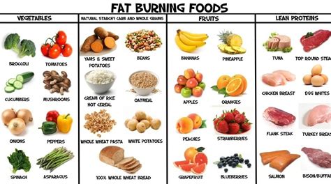 If you run but eat junk food you wont lose weight. What should i eat to lose weight fast - Ideal figure
