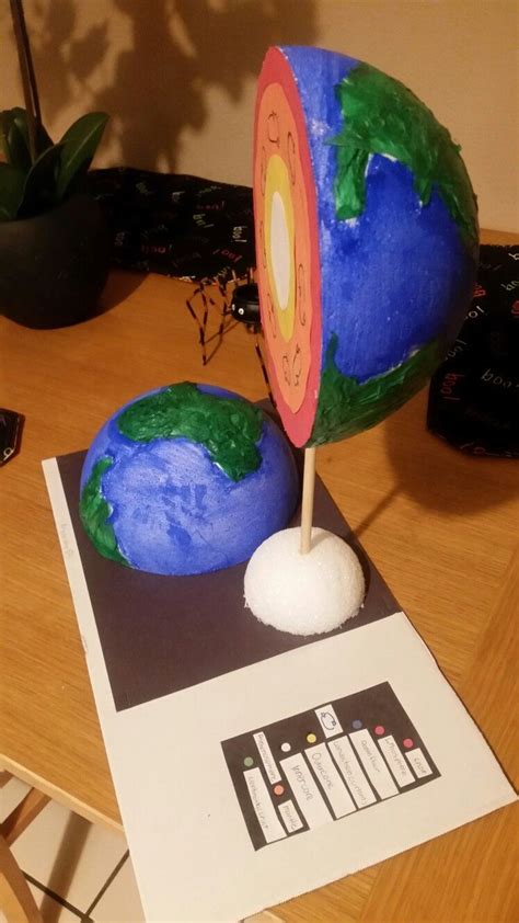 3d Model Of Earth S Layers Project