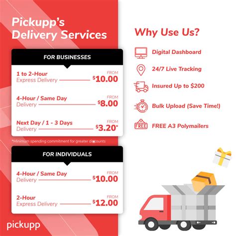 Last Mile Delivery Trends And Challenges In Singapore Pickupp
