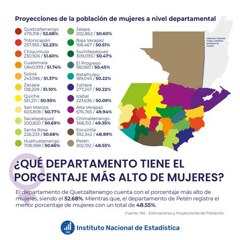 Población De Mujeres A Nivel Departamental Instituto Nacional De