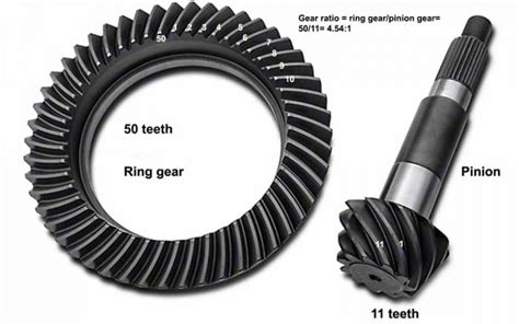 Ring And Pinion Gears Ringgearpinions
