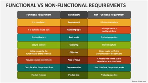 Functional Vs Non Functional Requirements Powerpoint Vrogue Co