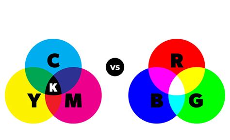 Conoces Las Diferencias Entre Ryb Y Cmyk Colores Primarios Images