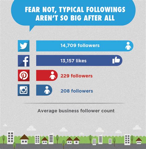 Beyond Followers How To Achieve True Engagement With Social Media