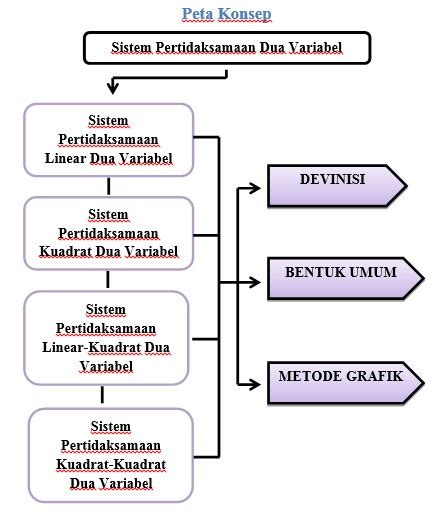 Detail Peta Konsep Sistem Komputer Koleksi Nomer