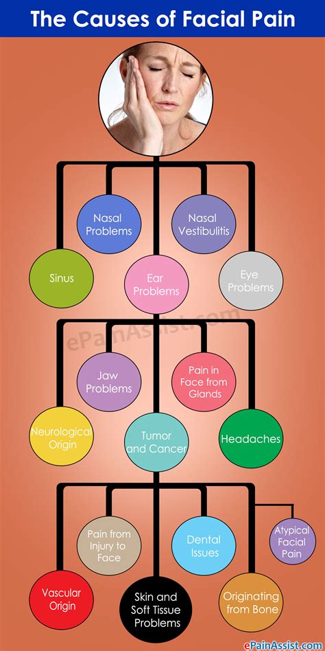 Facial Pain What Can Cause Pain In Face